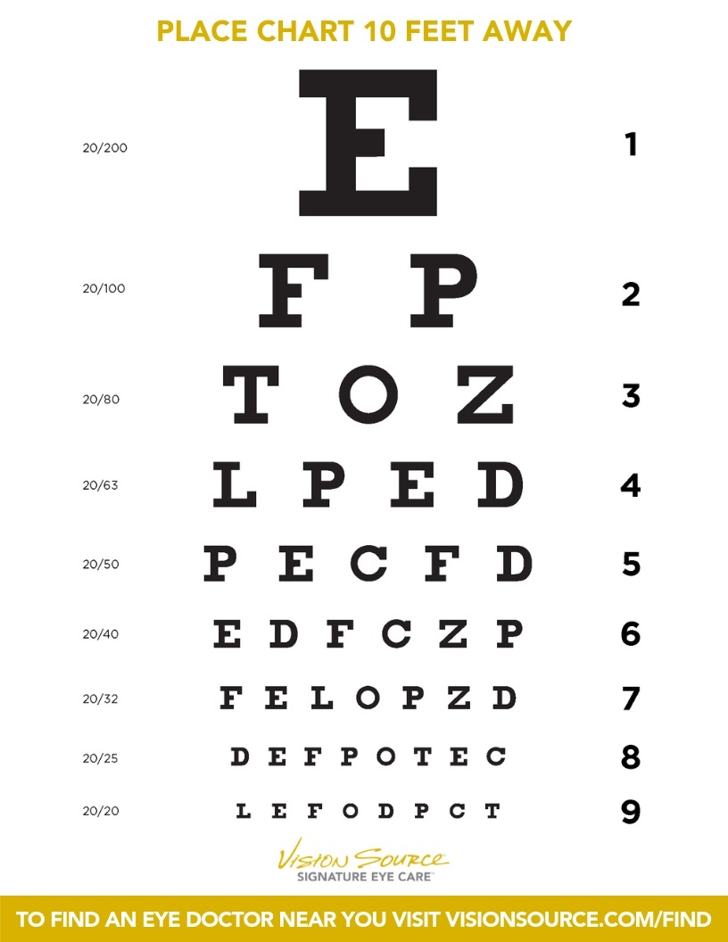 a vision chart